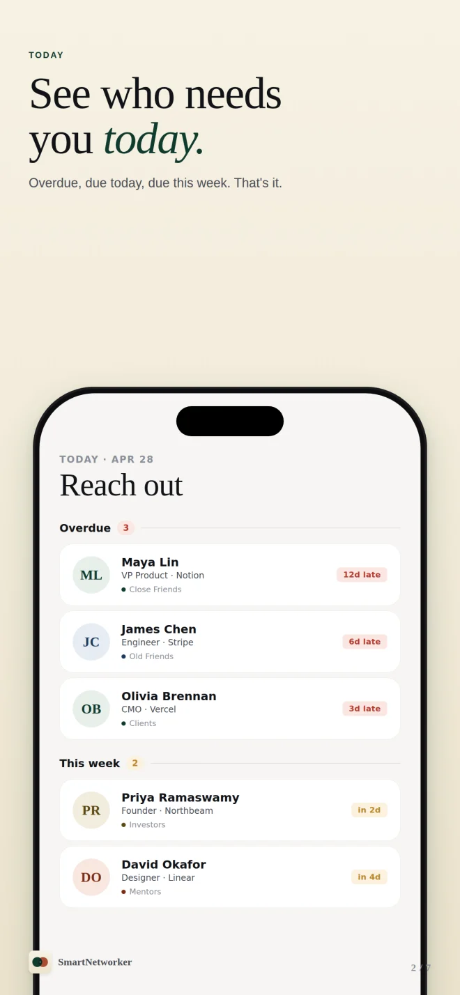 Often Today queue, grouped into overdue and upcoming check-ins